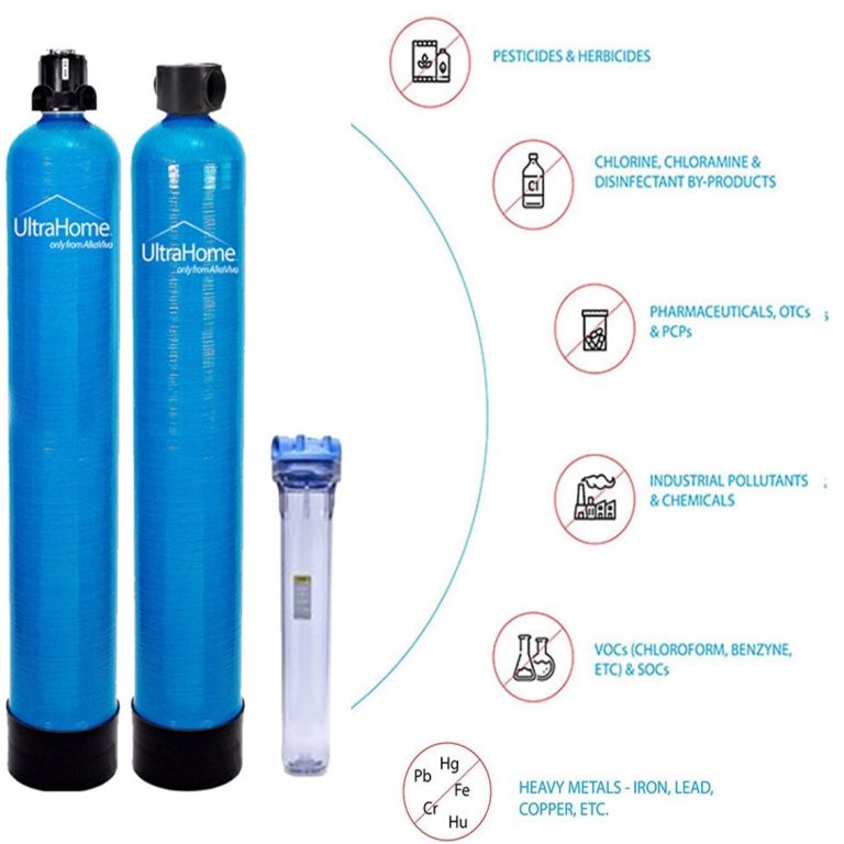 Whole House SaltFree Water Softener Plant Based Pros