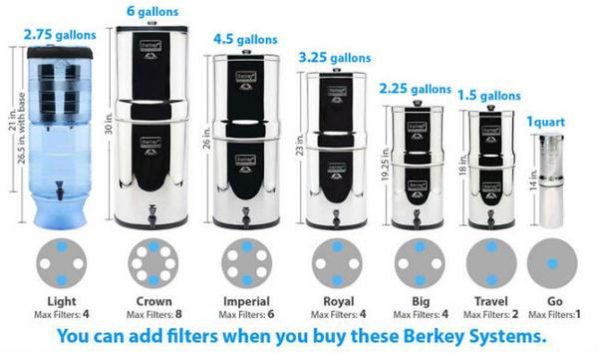 det kan Barry lommelygter Big Berkey Gravity-Fed Water Filter with Black Berkey Purification Elements  - Plant Based Pros