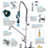 Krowne 18-706L 22 1/2"H Wall Mount Pre Rinse Faucet - 1 1/5 GPM, Base with Nozzle - Image 2